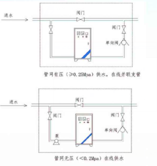 管網(wǎng)